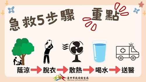 熱傷害宣導5