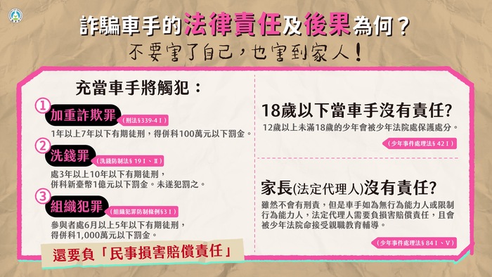 圖2圖片