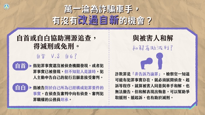 圖3圖片