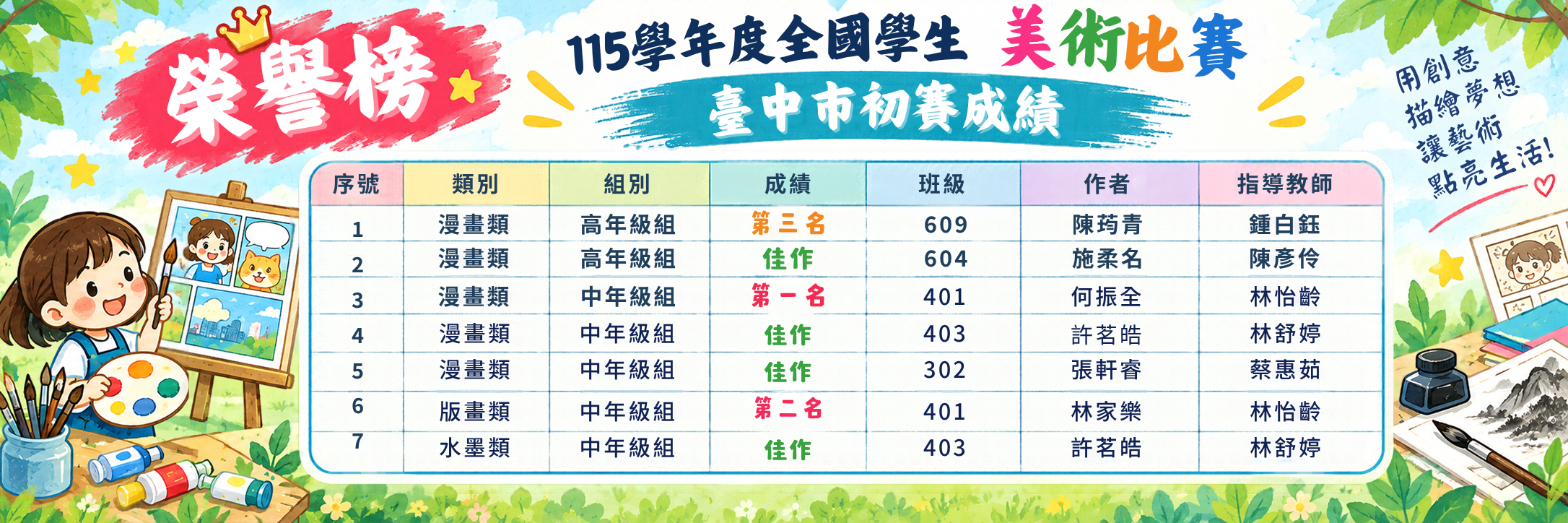 115學年度美術比賽臺中市初賽成績榮譽榜-2-1