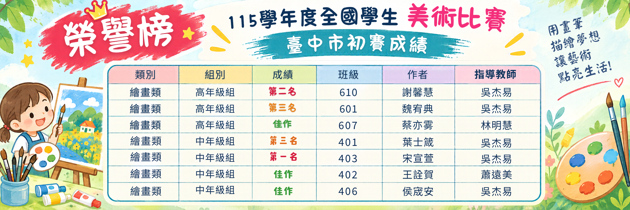 115學年度美術比賽臺中市初賽成績榮譽榜-1-1